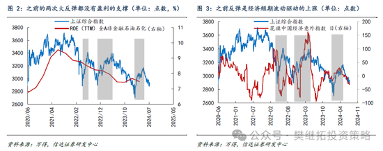 信达策略：8月有可能出现重要拐点-第2张图片