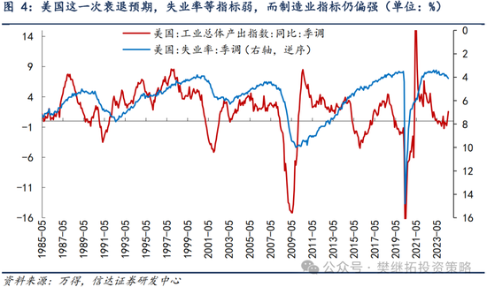 信达策略：8月有可能出现重要拐点-第3张图片