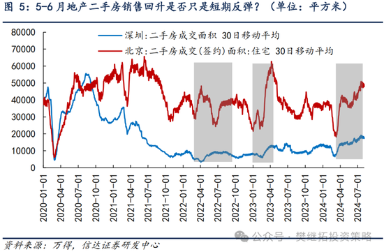 信达策略：8月有可能出现重要拐点-第4张图片