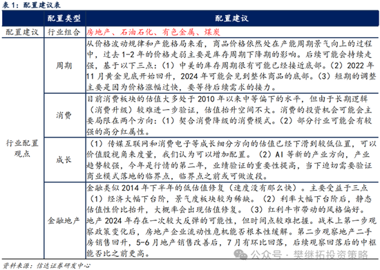 信达策略：8月有可能出现重要拐点-第5张图片