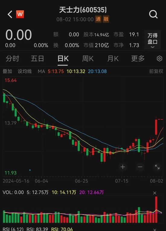 A股重磅收购，宣布了！明日复牌，又一巨无霸来了？-第2张图片