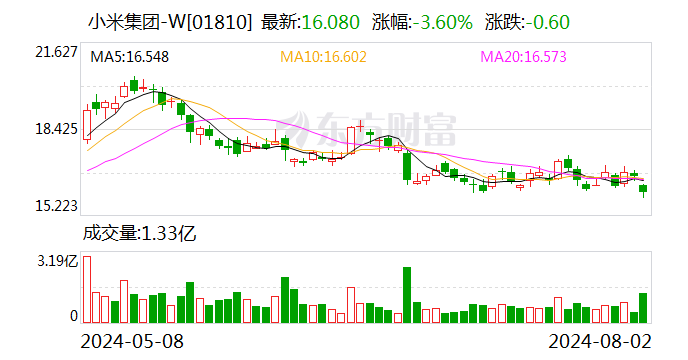 振邦智能：公司通过第三方向小米汽车独家提供冰箱控制器产品及服务-第2张图片