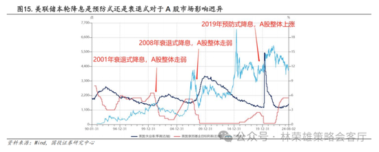国投策略：A股是跟跌？还是独立行情？-第3张图片