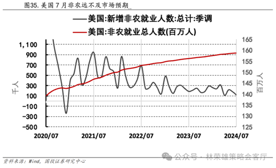 国投策略：A股是跟跌？还是独立行情？-第4张图片