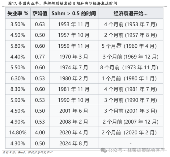 国投策略：A股是跟跌？还是独立行情？-第6张图片