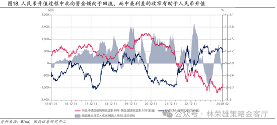 国投策略：A股是跟跌？还是独立行情？-第8张图片