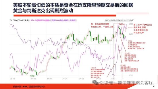 国投策略：A股是跟跌？还是独立行情？-第10张图片