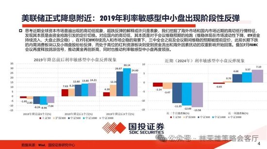 国投策略：A股是跟跌？还是独立行情？-第11张图片