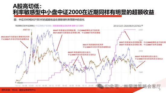 国投策略：A股是跟跌？还是独立行情？-第12张图片
