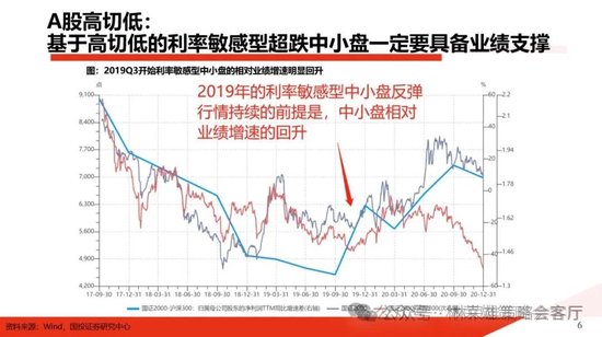 国投策略：A股是跟跌？还是独立行情？-第13张图片