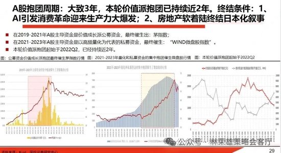 国投策略：A股是跟跌？还是独立行情？-第14张图片