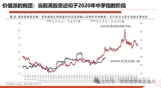 国投策略：A股是跟跌？还是独立行情？-第15张图片
