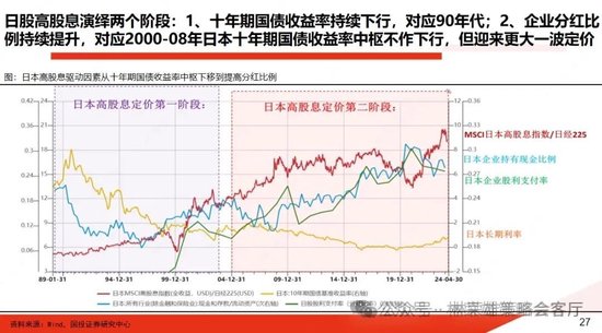 国投策略：A股是跟跌？还是独立行情？-第16张图片