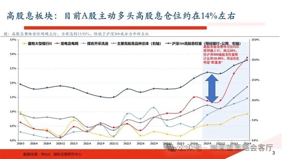 国投策略：A股是跟跌？还是独立行情？-第17张图片