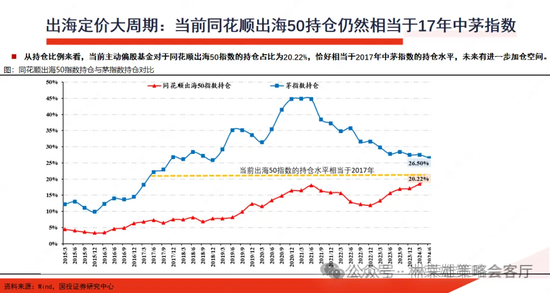 国投策略：A股是跟跌？还是独立行情？-第19张图片