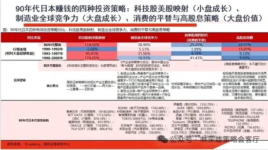 国投策略：A股是跟跌？还是独立行情？-第20张图片