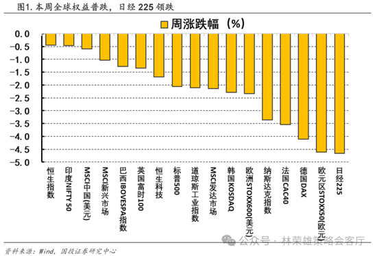 国投策略：A股是跟跌？还是独立行情？-第23张图片