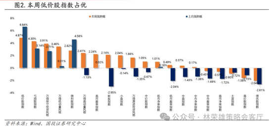 国投策略：A股是跟跌？还是独立行情？-第24张图片
