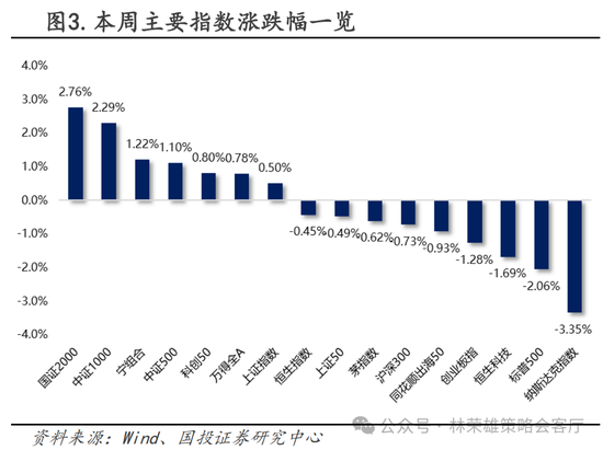国投策略：A股是跟跌？还是独立行情？-第25张图片