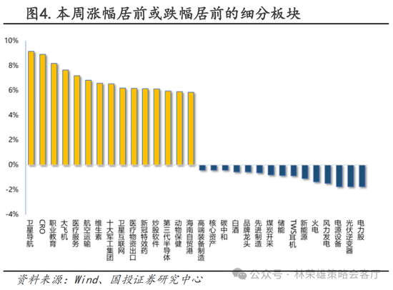 国投策略：A股是跟跌？还是独立行情？-第26张图片