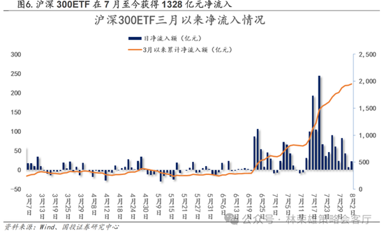 国投策略：A股是跟跌？还是独立行情？-第27张图片