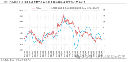 国投策略：A股是跟跌？还是独立行情？-第28张图片