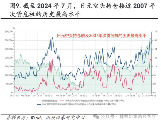 国投策略：A股是跟跌？还是独立行情？-第30张图片