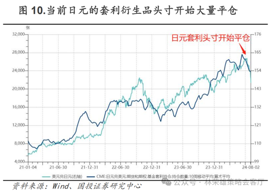 国投策略：A股是跟跌？还是独立行情？-第31张图片