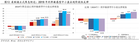 国投策略：A股是跟跌？还是独立行情？-第33张图片