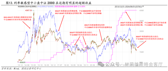 国投策略：A股是跟跌？还是独立行情？-第34张图片