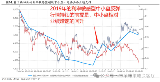 国投策略：A股是跟跌？还是独立行情？-第35张图片
