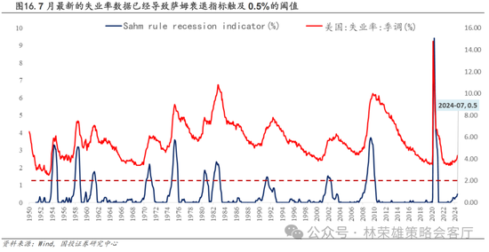 国投策略：A股是跟跌？还是独立行情？-第37张图片
