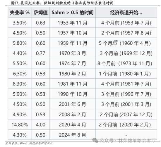 国投策略：A股是跟跌？还是独立行情？-第38张图片