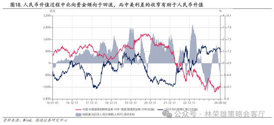 国投策略：A股是跟跌？还是独立行情？-第39张图片