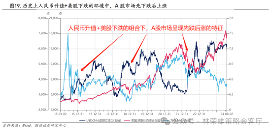 国投策略：A股是跟跌？还是独立行情？-第40张图片