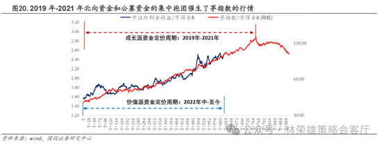 国投策略：A股是跟跌？还是独立行情？-第41张图片