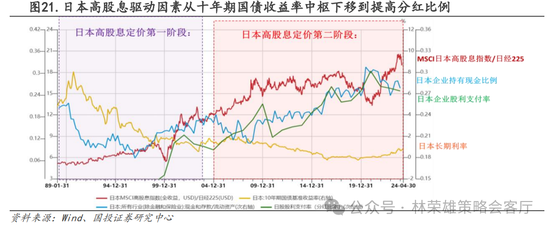 国投策略：A股是跟跌？还是独立行情？-第42张图片