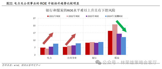 国投策略：A股是跟跌？还是独立行情？-第43张图片