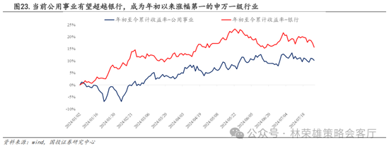 国投策略：A股是跟跌？还是独立行情？-第44张图片