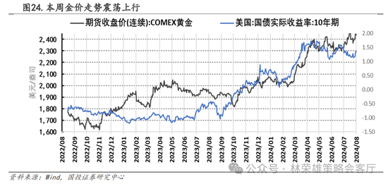 国投策略：A股是跟跌？还是独立行情？-第45张图片