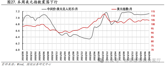 国投策略：A股是跟跌？还是独立行情？-第47张图片