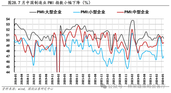 国投策略：A股是跟跌？还是独立行情？-第48张图片