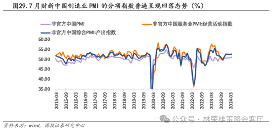 国投策略：A股是跟跌？还是独立行情？-第49张图片