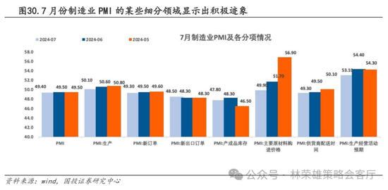 国投策略：A股是跟跌？还是独立行情？-第50张图片