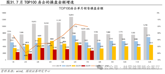 国投策略：A股是跟跌？还是独立行情？-第51张图片