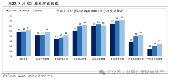 国投策略：A股是跟跌？还是独立行情？-第52张图片