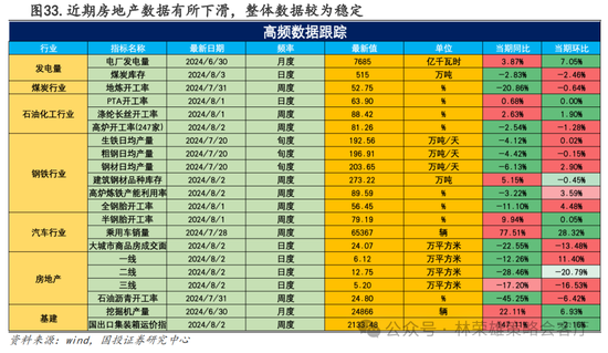 国投策略：A股是跟跌？还是独立行情？-第53张图片