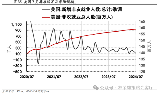国投策略：A股是跟跌？还是独立行情？-第55张图片