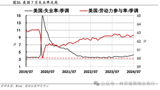 国投策略：A股是跟跌？还是独立行情？-第56张图片