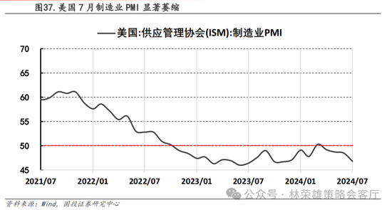 国投策略：A股是跟跌？还是独立行情？-第57张图片